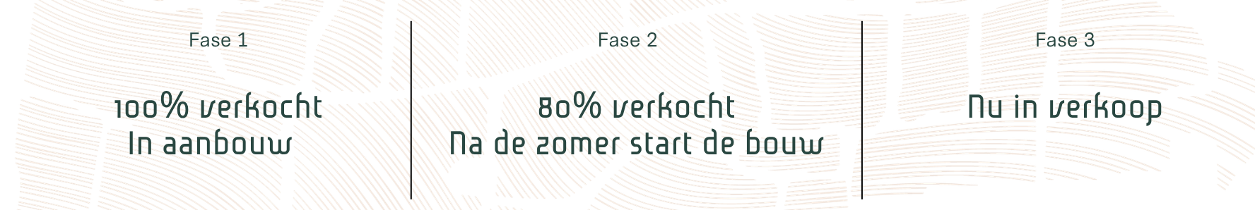 100 verkocht