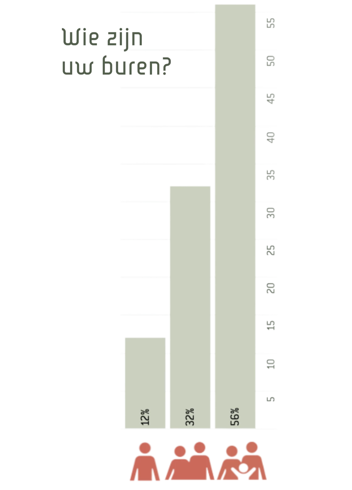 Infographic buren